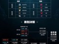 kpl王者荣耀职业联赛淘汰赛，kpl淘汰机制