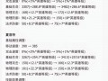 王者荣耀专区爆料，王者荣耀爆料站返场？