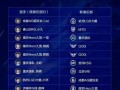 kpl王者荣耀转会期，王者荣耀kpl转会情况？