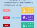 kpl王者荣耀怎么晋级，王者荣耀kpl晋级规则