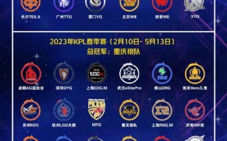 王者荣耀kpl职业联赛春季赛？2021年kpl王者荣耀职业联赛春季赛赛事规则最新版？