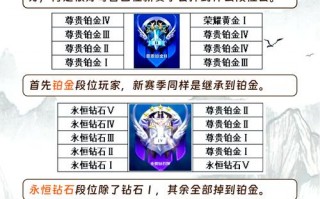 王者荣耀段位一览图，王者荣耀各段位图？