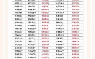 王者赛季段位继承表，王者荣耀赛季段位继承机制？