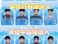 王者荣耀kpl四强？王者荣耀kpl四强名单？