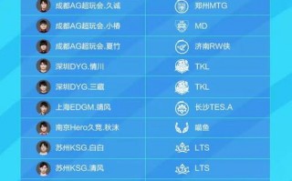 王者荣耀kpl排名
榜，王者kpl排名
榜2020