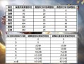 王者荣耀最快爆料系统，爆料站王者荣耀官方网站
腾讯游戏