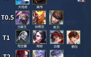 王者荣耀kpl宫本武藏，王者荣耀kpl宫本武藏2024？