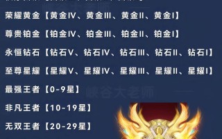 王者荣耀什么段位才能跟王者打排位？王者荣耀什么段位才能跟王者打排位呢？