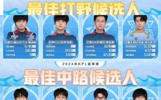 kpl王者荣耀职业联赛最新？kpl王者荣耀职业联赛2021？
