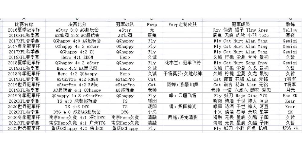 王者荣耀kpl职业联赛成员,王者荣耀kpl职业联赛成员有哪些?-第4张图片-王者荣耀资讯站_攻略_背景故事_玩法 王者荣耀kpl职业联赛成员,王者荣耀kpl职业联赛成员有哪些?-第4张图片-王者荣耀资讯站_攻略_背景故事_玩法