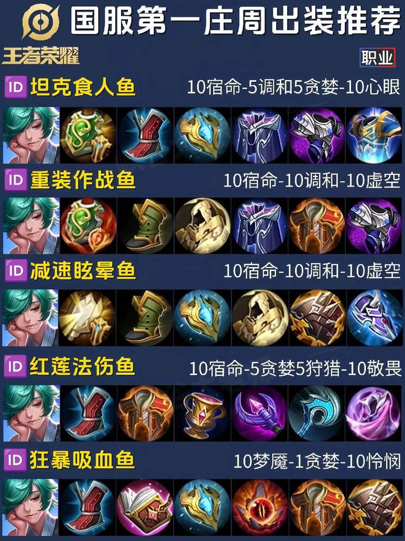 庄周王者荣耀攻略？王者荣耀庄周打法思路？-第2张图片-王者荣耀资讯站_攻略_背景故事_玩法