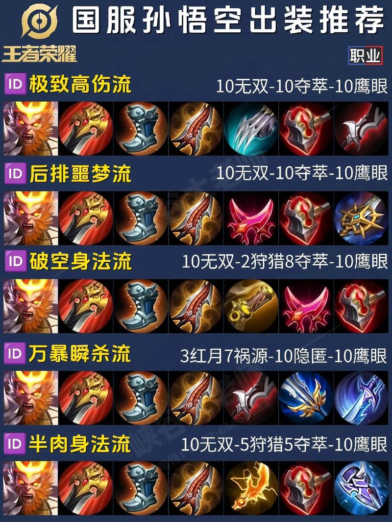 王者荣耀出装新手攻略?王者荣耀出装新手介绍?-第2张图片-王者荣耀资讯站_攻略_背景故事_玩法 王者荣耀出装新手攻略?王者荣耀出装新手介绍?-第2张图片-王者荣耀资讯站_攻略_背景故事_玩法