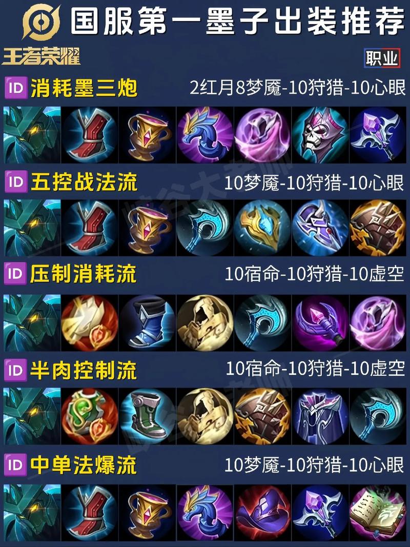 王者荣耀kpl墨子,kpl 墨子-第1张图片-王者荣耀资讯站_攻略_背景故事_玩法 王者荣耀kpl墨子,kpl 墨子-第1张图片-王者荣耀资讯站_攻略_背景故事_玩法