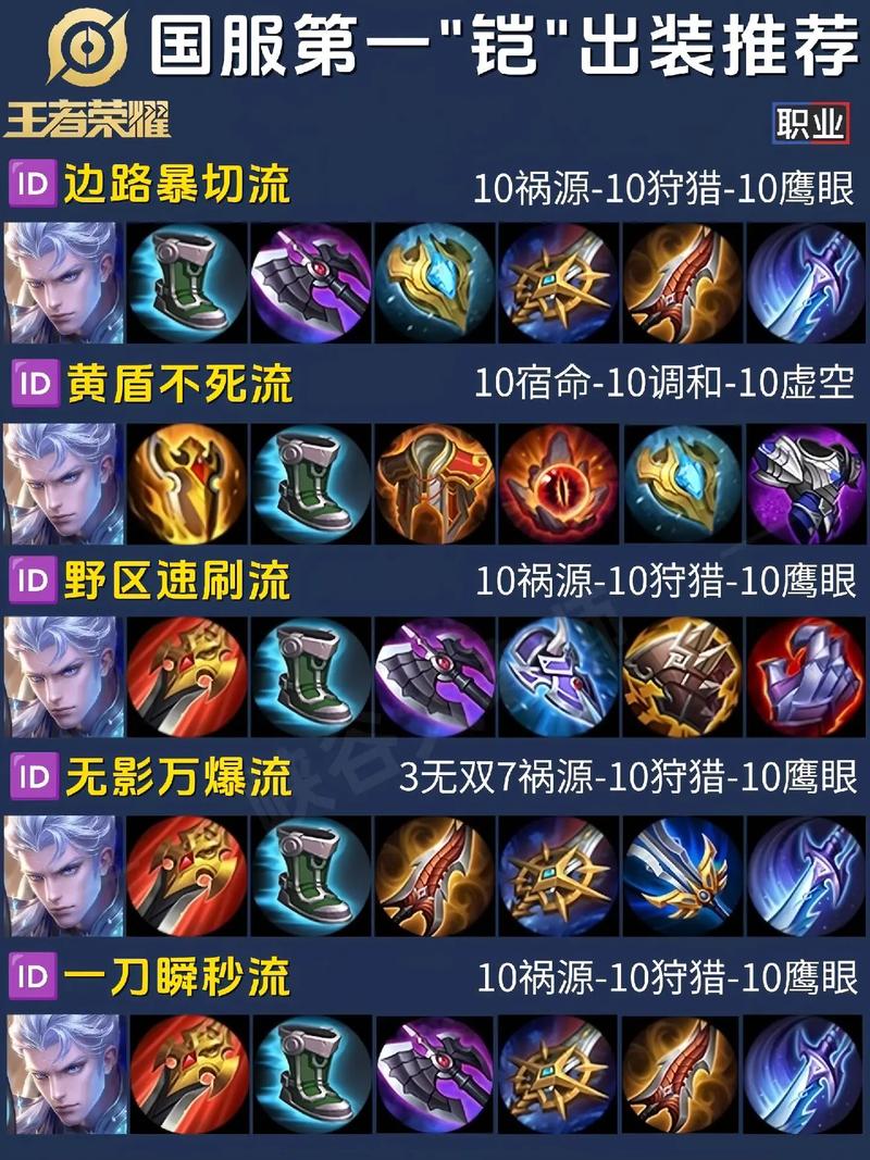 王者荣耀攻略铠,王者荣耀 铠 攻略-第2张图片-王者荣耀资讯站_攻略_背景故事_玩法 王者荣耀攻略铠,王者荣耀 铠 攻略-第2张图片-王者荣耀资讯站_攻略_背景故事_玩法