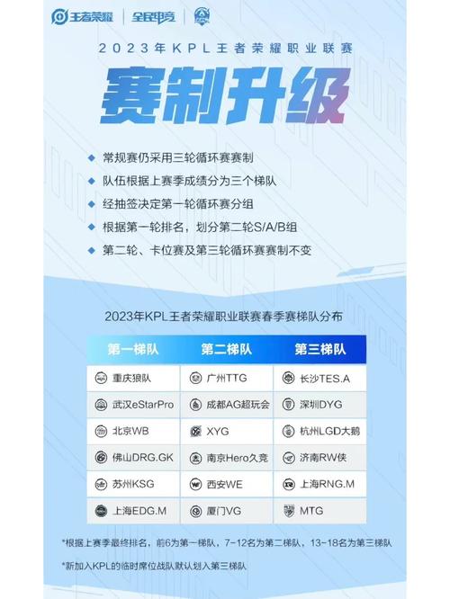 王者荣耀kpl个人赛？王者荣耀kpl赛事官方网站
？-第4张图片-王者荣耀资讯站_攻略_背景故事_玩法
