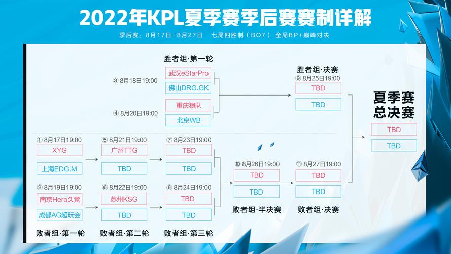 王者荣耀kpl总决赛,王者荣耀kpl总决赛时间-第2张图片-王者荣耀资讯站_攻略_背景故事_玩法 王者荣耀kpl总决赛,王者荣耀kpl总决赛时间-第2张图片-王者荣耀资讯站_攻略_背景故事_玩法