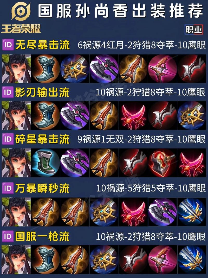 王者荣耀kpl孙尚香,kpl最强孙尚香?-第3张图片-王者荣耀资讯站_攻略_背景故事_玩法 王者荣耀kpl孙尚香,kpl最强孙尚香?-第3张图片-王者荣耀资讯站_攻略_背景故事_玩法