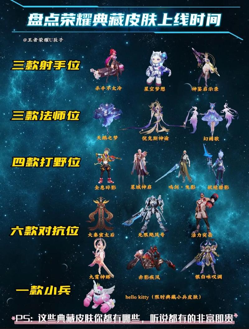 王者荣耀最新皮肤爆料,王者荣耀皮肤爆料2025-第1张图片-王者荣耀资讯站_攻略_背景故事_玩法 王者荣耀最新皮肤爆料,王者荣耀皮肤爆料2025-第1张图片-王者荣耀资讯站_攻略_背景故事_玩法