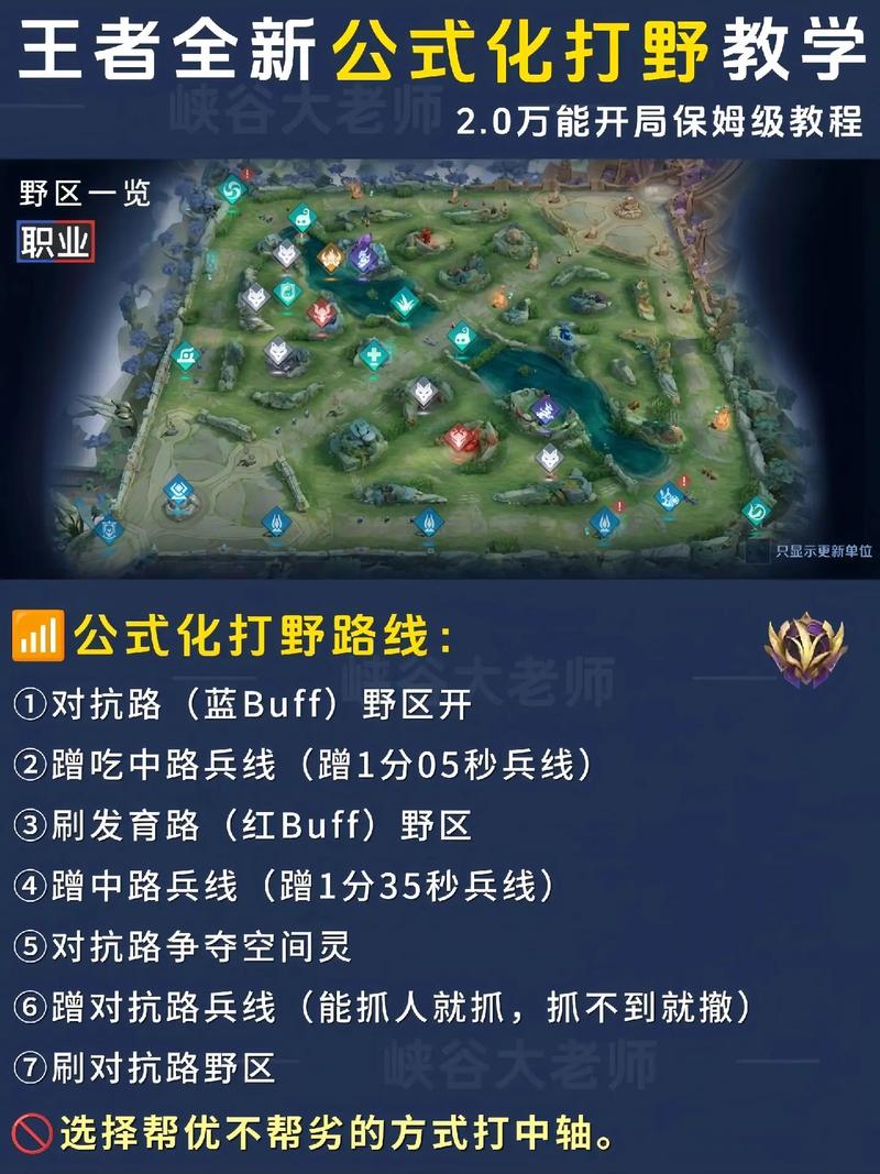 王者荣耀战士怎么玩攻略,王者荣耀里战士怎么玩-第3张图片-王者荣耀资讯站_攻略_背景故事_玩法 王者荣耀战士怎么玩攻略,王者荣耀里战士怎么玩-第3张图片-王者荣耀资讯站_攻略_背景故事_玩法