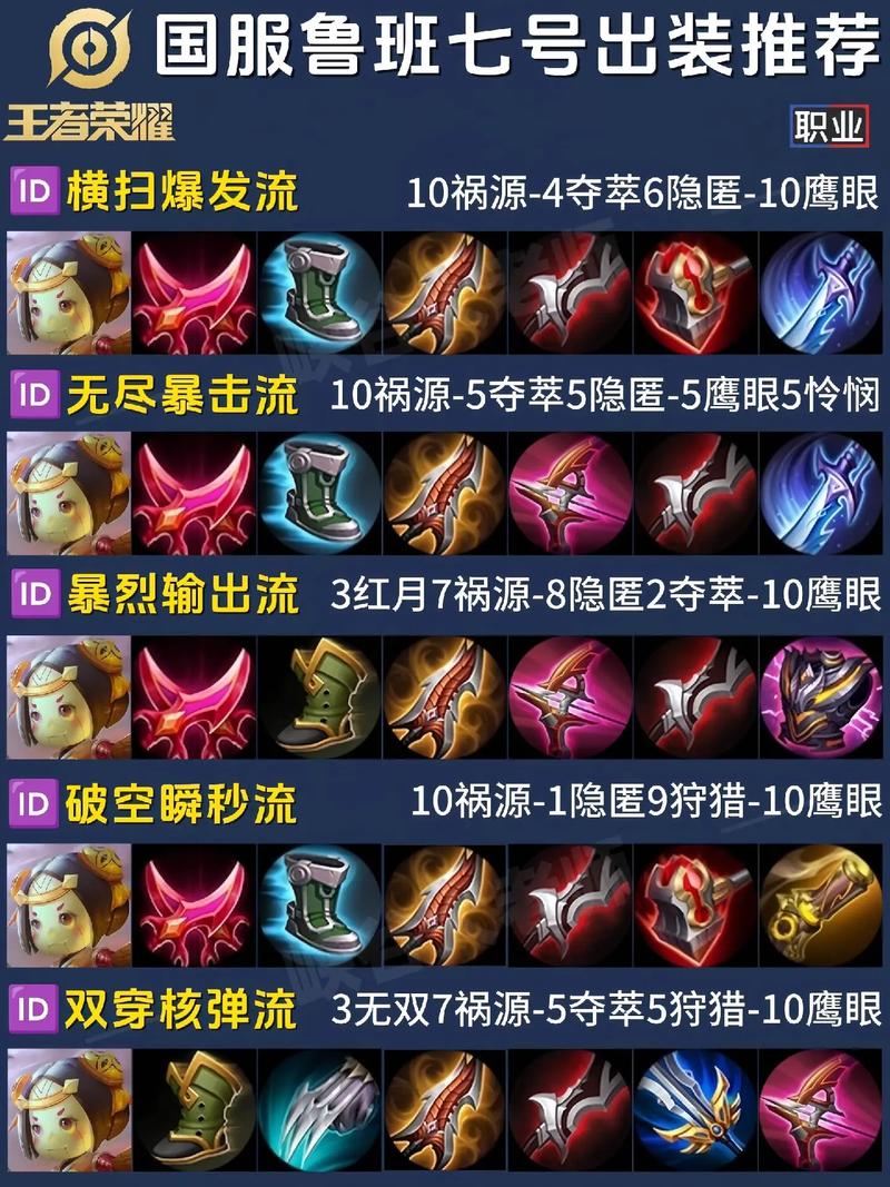 鲁班七号王者荣耀攻略,鲁班七号王者荣耀攻略图-第2张图片-王者荣耀资讯站_攻略_背景故事_玩法 鲁班七号王者荣耀攻略,鲁班七号王者荣耀攻略图-第2张图片-王者荣耀资讯站_攻略_背景故事_玩法