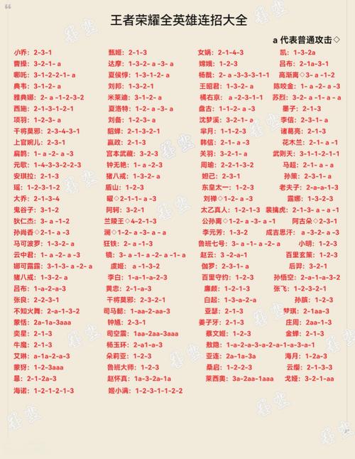 王者荣耀新手实战攻略,王者荣耀新手全攻略-第4张图片-王者荣耀资讯站_攻略_背景故事_玩法 王者荣耀新手实战攻略,王者荣耀新手全攻略-第4张图片-王者荣耀资讯站_攻略_背景故事_玩法