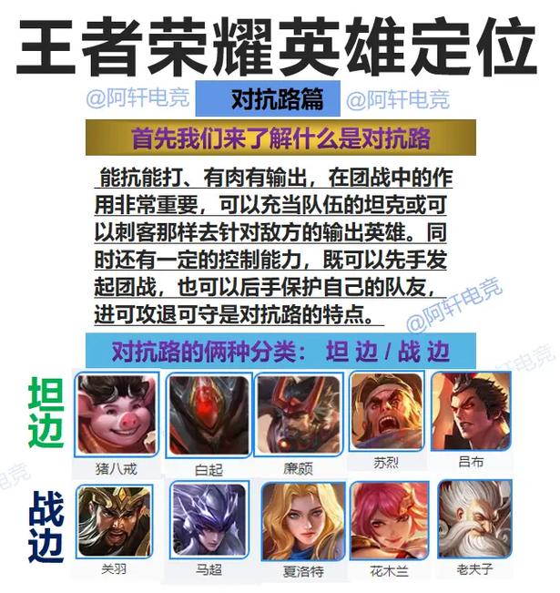 王者荣耀英雄攻略怎么获得，王者英雄攻略在哪-第5张图片-王者荣耀资讯站_攻略_背景故事_玩法