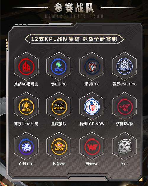 kpl王者荣耀怎么晋级,王者荣耀kpl晋级规则-第5张图片-王者荣耀资讯站_攻略_背景故事_玩法 kpl王者荣耀怎么晋级,王者荣耀kpl晋级规则-第5张图片-王者荣耀资讯站_攻略_背景故事_玩法