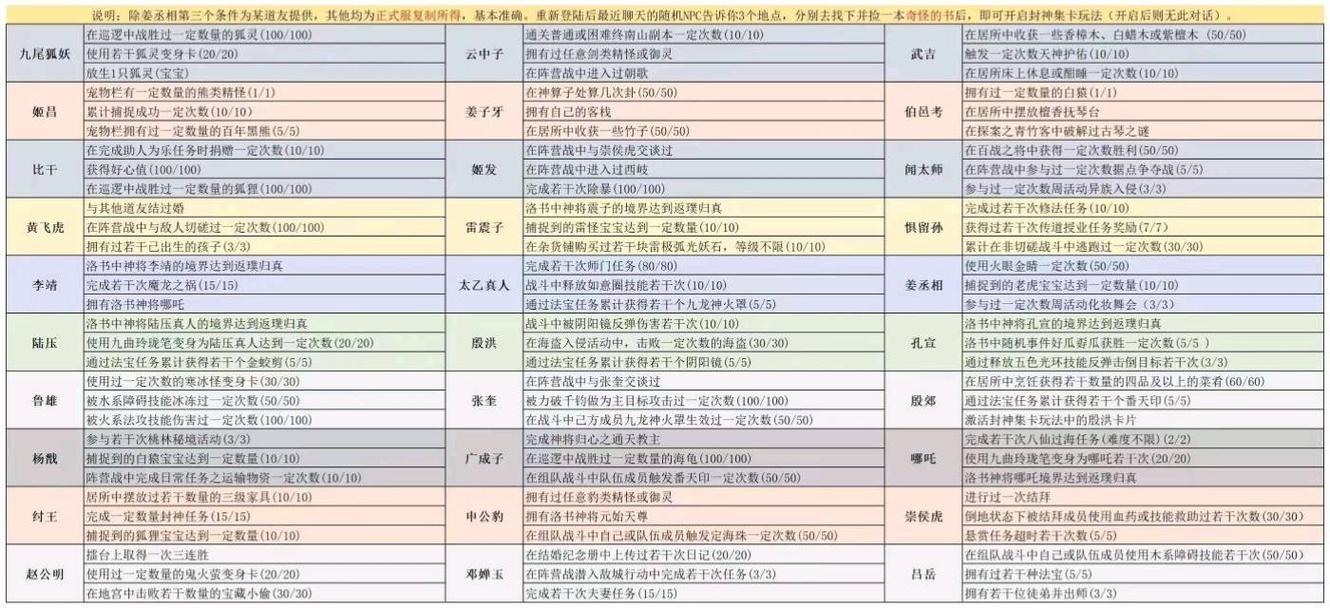 王者荣耀出装攻略虞姬？王者荣耀最强出装虞姬？-第2张图片-王者荣耀资讯站_攻略_背景故事_玩法