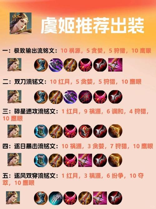 王者荣耀出装攻略虞姬？王者荣耀最强出装虞姬？-第3张图片-王者荣耀资讯站_攻略_背景故事_玩法