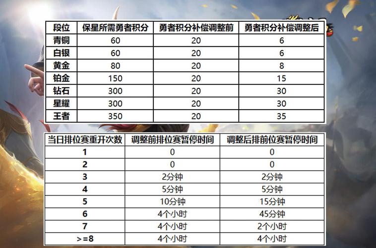 王者荣耀最快爆料系统，爆料站王者荣耀官方网站
腾讯游戏-第1张图片-王者荣耀资讯站_攻略_背景故事_玩法