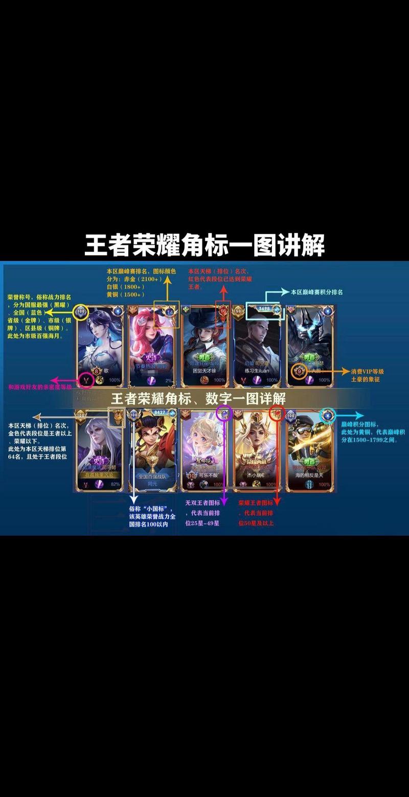 王者荣耀里攻略是什么，王者荣耀里攻略是什么英雄？-第4张图片-王者荣耀资讯站_攻略_背景故事_玩法