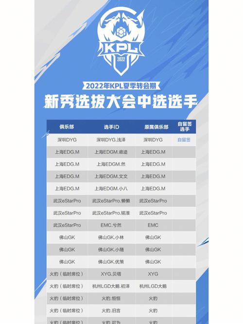 王者荣耀kpl水平,kpl职业选手王者什么水平-第1张图片-王者荣耀资讯站_攻略_背景故事_玩法 王者荣耀kpl水平,kpl职业选手王者什么水平-第1张图片-王者荣耀资讯站_攻略_背景故事_玩法