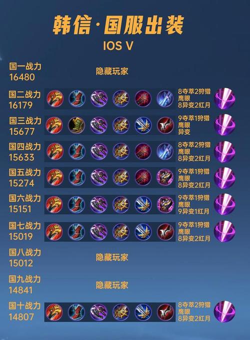 王者荣耀韩信最新攻略？王者荣耀韩信最新攻略教学？-第4张图片-王者荣耀资讯站_攻略_背景故事_玩法
