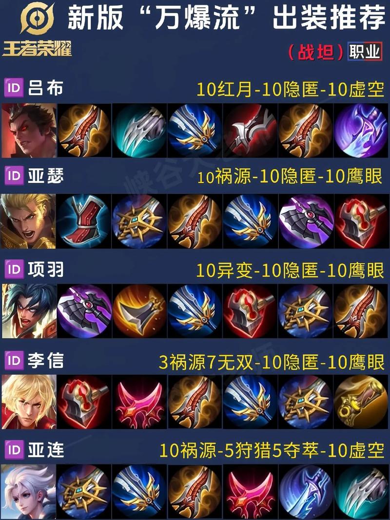 王者荣耀编辑出装攻略，王者荣耀怎么编剧出装-第4张图片-王者荣耀资讯站_攻略_背景故事_玩法