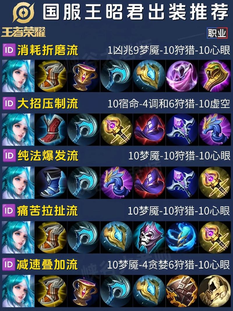 王者荣耀编辑出装攻略，王者荣耀怎么编剧出装-第6张图片-王者荣耀资讯站_攻略_背景故事_玩法