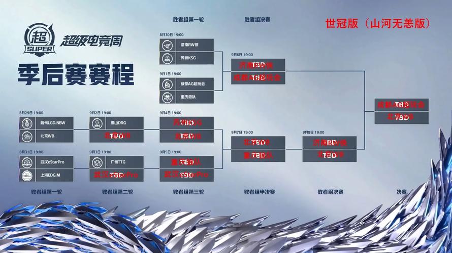 王者荣耀kpl春季赛预选赛，王者荣耀2020春季赛预选赛？-第1张图片-王者荣耀资讯站_攻略_背景故事_玩法