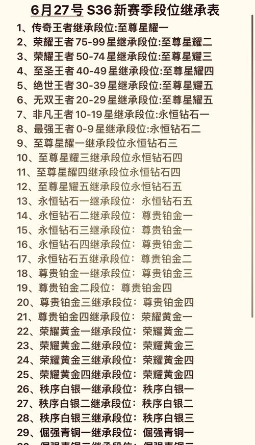 王者荣耀高阶攻略，王者高阶教学？-第3张图片-王者荣耀资讯站_攻略_背景故事_玩法