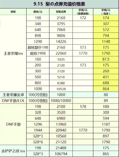 王者荣耀每天
爆料？今日王者爆料？-第3张图片-王者荣耀资讯站_攻略_背景故事_玩法