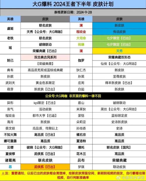 下赛季王者荣耀爆料？王者下赛季什么时候?？-第2张图片-王者荣耀资讯站_攻略_背景故事_玩法