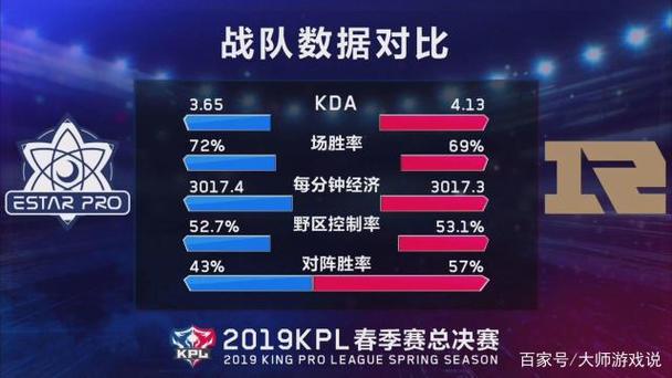 kpl王者荣耀战绩?kpl比赛战绩?-第2张图片-王者荣耀资讯站_攻略_背景故事_玩法 kpl王者荣耀战绩?kpl比赛战绩?-第2张图片-王者荣耀资讯站_攻略_背景故事_玩法