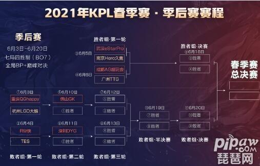王者荣耀2017kpl赛制，王者荣耀比赛2017-第3张图片-王者荣耀资讯站_攻略_背景故事_玩法