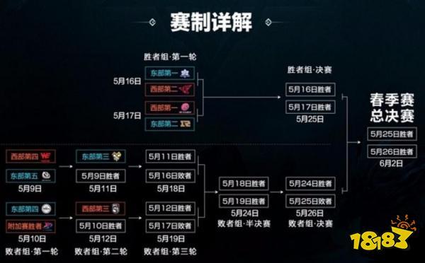 王者荣耀2017kpl赛制，王者荣耀比赛2017-第4张图片-王者荣耀资讯站_攻略_背景故事_玩法