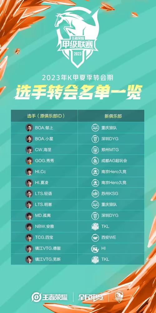 王者荣耀kpl百兽?百兽战队兽王者?-第2张图片-王者荣耀资讯站_攻略_背景故事_玩法 王者荣耀kpl百兽?百兽战队兽王者?-第2张图片-王者荣耀资讯站_攻略_背景故事_玩法