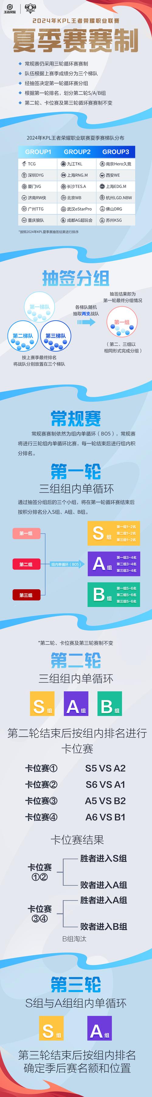 王者荣耀的kpl比赛？王者荣耀kpl比赛直播？-第1张图片-王者荣耀资讯站_攻略_背景故事_玩法
