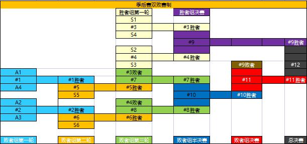 kpl王者荣耀比赛，kpl王者荣耀比赛视频？-第2张图片-王者荣耀资讯站_攻略_背景故事_玩法