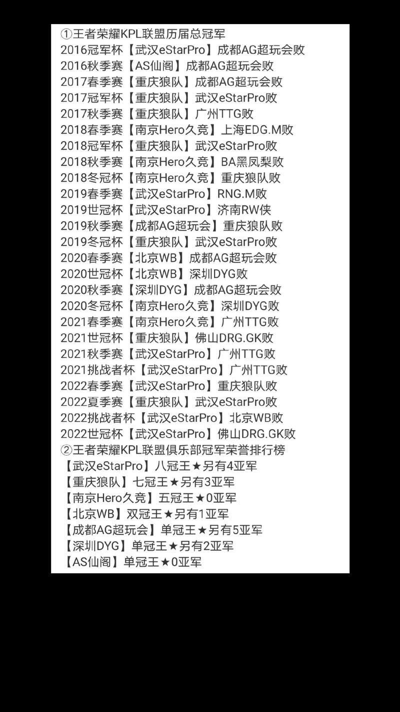 王者荣耀kpl历届冠军,王者荣耀kpl历届冠军成员-第1张图片-王者荣耀资讯站_攻略_背景故事_玩法 王者荣耀kpl历届冠军,王者荣耀kpl历届冠军成员-第1张图片-王者荣耀资讯站_攻略_背景故事_玩法