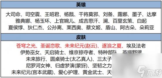 王者荣耀爆料新品碎片,2020王者荣耀碎片商店更新预告?-第2张图片-王者荣耀资讯站_攻略_背景故事_玩法 王者荣耀爆料新品碎片,2020王者荣耀碎片商店更新预告?-第2张图片-王者荣耀资讯站_攻略_背景故事_玩法