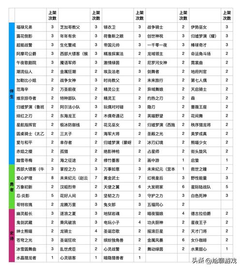 王者荣耀爆料新品碎片,2020王者荣耀碎片商店更新预告?-第3张图片-王者荣耀资讯站_攻略_背景故事_玩法 王者荣耀爆料新品碎片,2020王者荣耀碎片商店更新预告?-第3张图片-王者荣耀资讯站_攻略_背景故事_玩法