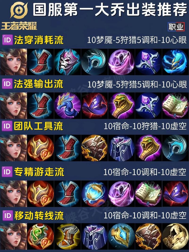 王者荣耀大乔攻略汇总,王者大乔怎么玩?-第1张图片-王者荣耀资讯站_攻略_背景故事_玩法 王者荣耀大乔攻略汇总,王者大乔怎么玩?-第1张图片-王者荣耀资讯站_攻略_背景故事_玩法
