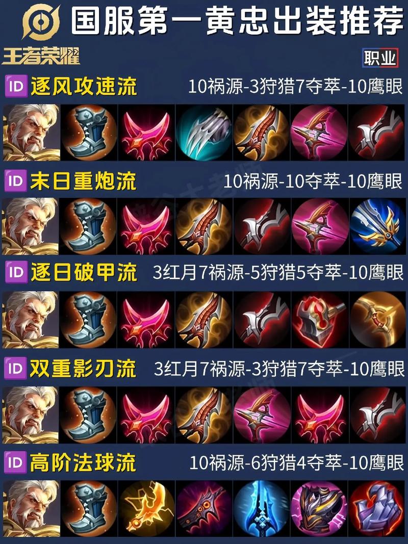 黄忠王者荣耀攻略，王者荣耀黄忠打法思路？-第1张图片-王者荣耀资讯站_攻略_背景故事_玩法